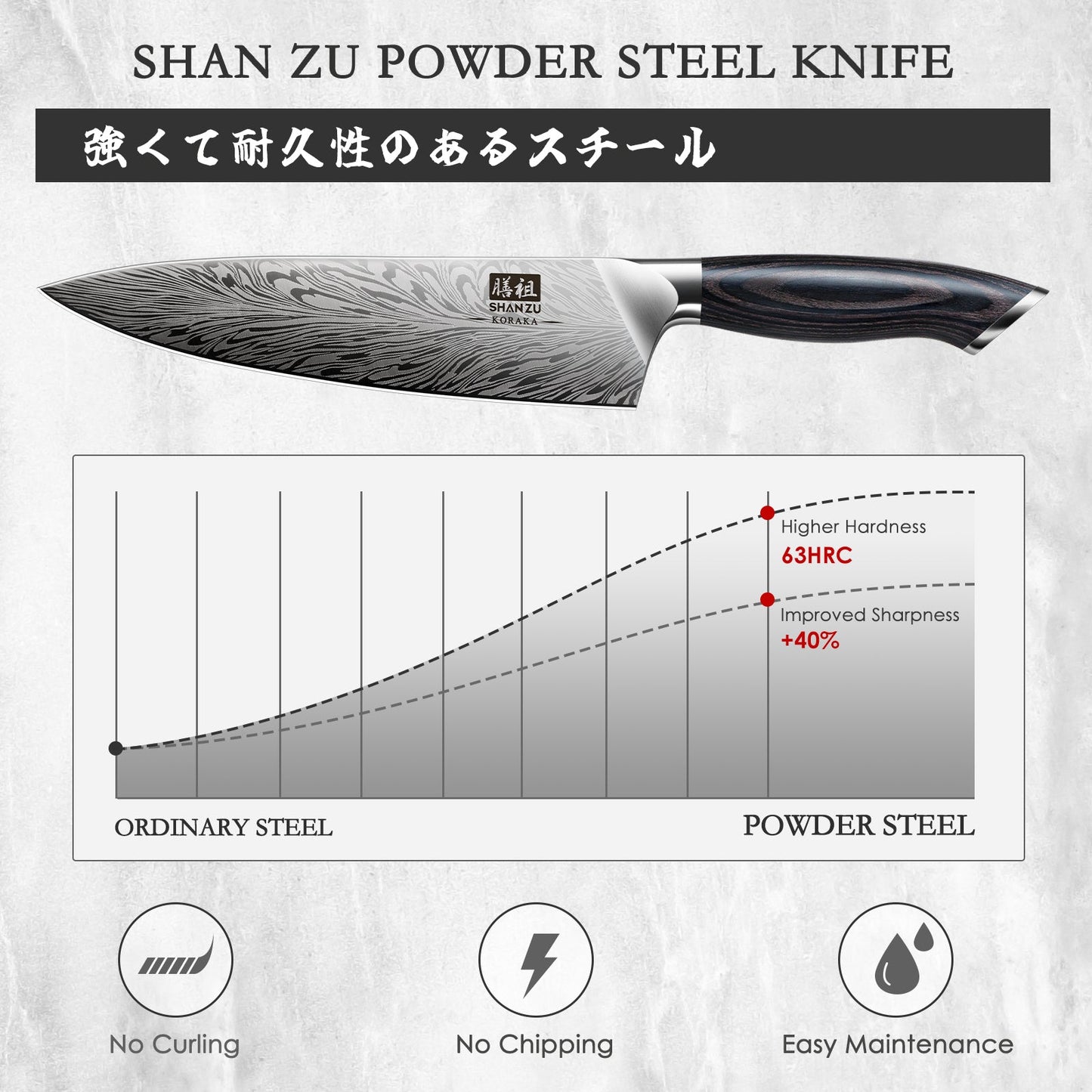 Koraka Series|SHAN ZU 3PCS Kitchen Knife Set