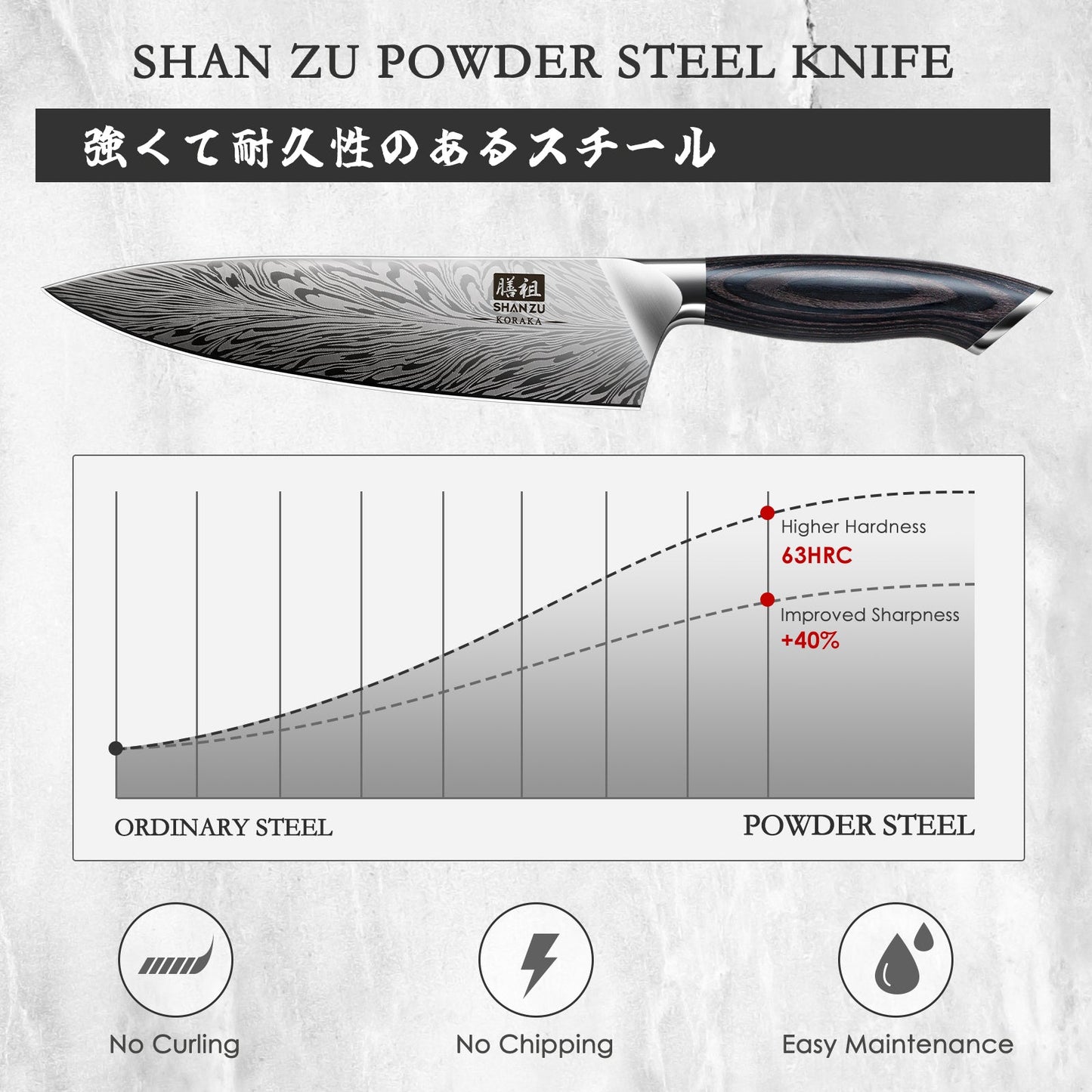 Koraka Series|SHAN ZU Chef Kitchen Knife